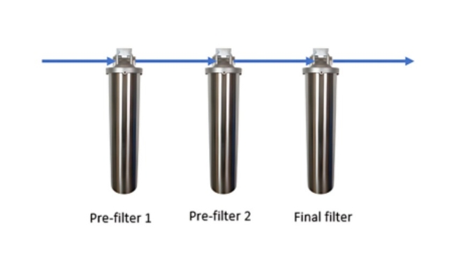 Exploring Prefilters: What They Are, Why You Need Them, and How ...