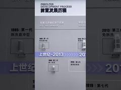 Welcome to visit our pre-filter development history