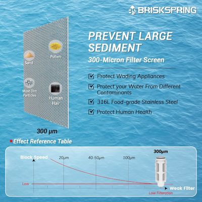 BPA Free 40 Micron Spin Down Sediment Filter Prevent Scale And Corrosion