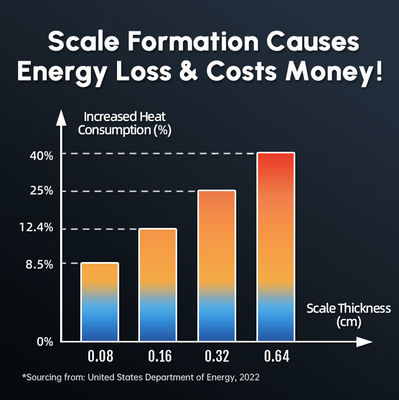 Whole House Water Softener System Scale Inhibitor By Catalytic Water Conditioner