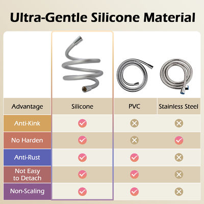 Super Soft  Extra Long Kink-Free Silicone Handheld Shower Hose Extension 360 Degree Free Rotation