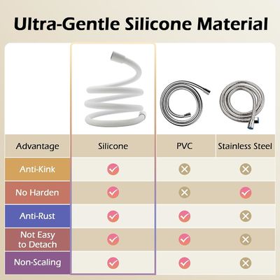 Revolutionary Ultra Soft Anti Kink SIlicone Shower Hose Extension With Brass Insert And Nut