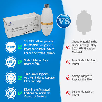 High Output Revitalizing Shower Filter For Hard Water Shower Head Filter Filtration Reduce Dry Itchy Skin