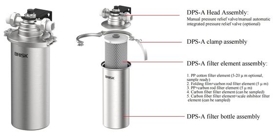 5-micron stainless steel pre-filter with a manual pressure relief valve