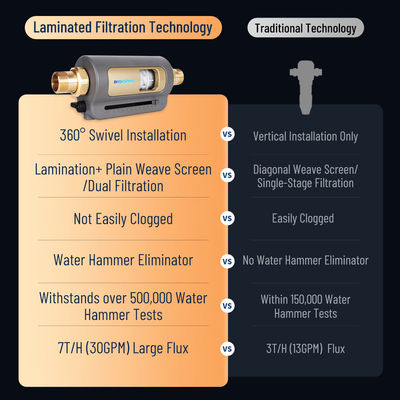 Auto Backwash Spin Down Sediment Filter Reusable Whole House Sediment Water Filter