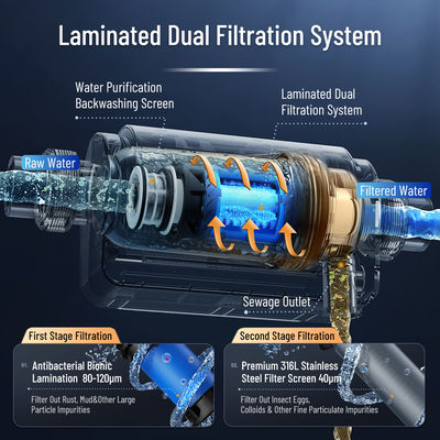 40 100 Microns Whole House Spin Down Sediment Dual Filtration Sediment Prefilter Reusable