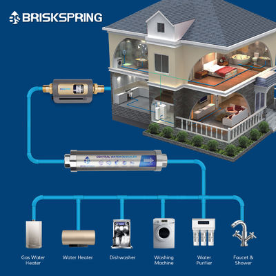 High-Efficiency Dual Disc Prefilter for Whole-House Water Filtration Solution