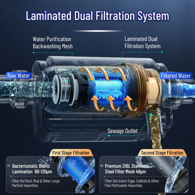 High-Efficiency Dual Disc Prefilter for Whole-House Water Filtration Solution