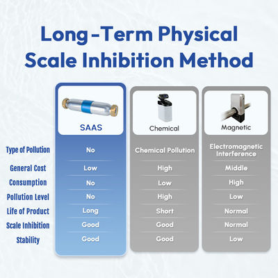 Maintenance Free Water Descaler for Residential Water Pipes