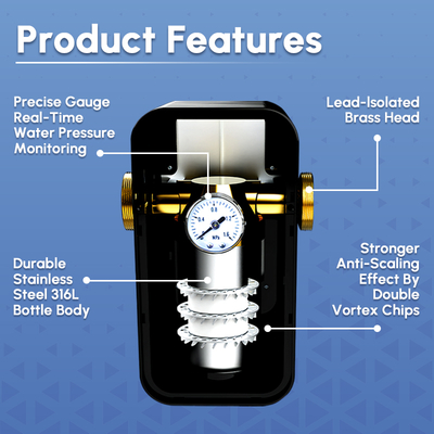 Eco Featuring Non-Chemical Water Descaler with Self-Driven Design for Household Plumbing System