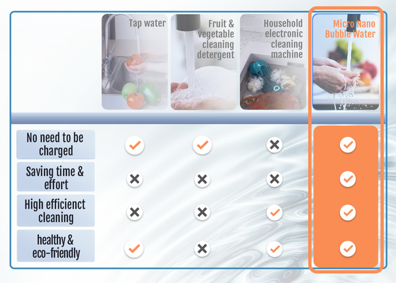 Premium Copper Nano Bubble Generator Delivers Cleaner Safer Tap Water For Direct Drinking Elevate Your Water Quality And Enjoy A More Refined Healthier Lifestyle
