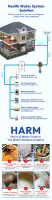 Physical Water Descaler For Home Use Eliminates Scale And Protects Plumbing Without Chemicals