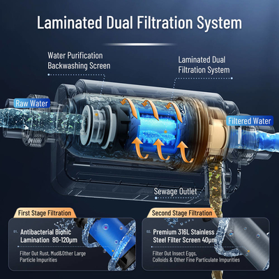Anti Clogging Lead Isolation Bacteriostatic Backwash Sediment filter