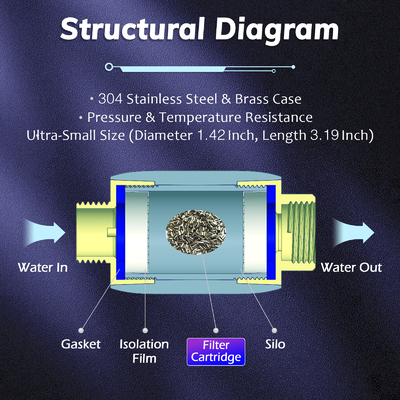 High Efficiency Energy Saving Water Descaler with SAAS Chips for Pipe Protection and Limescale Prevention in Household Water