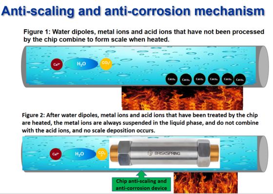 High Efficiency Water Descaler with Over 90 Percent Scale Removal and Customizable Solutions for Home and Industrial Use
