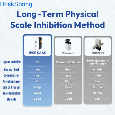 Water Descaler Anti-Limescale Treatment, Eco-Friendly Hard Water Conditioner for Whole House Plumbing