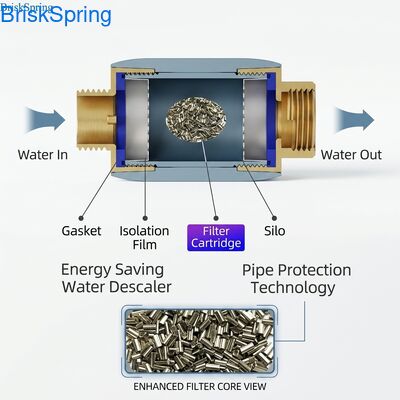 High Efficiency Energy Saving Water Descaler with SAAS Chips for Pipe Protection and Limescale Prevention in Household Water