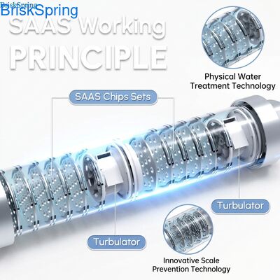 Salt-Free Water Descaler for Home: Stop Hard Water Scale, Improve Efficiency & Prolong Appliance Lifespan Without Chemicals