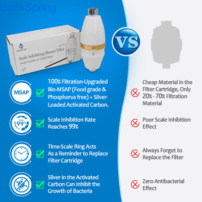 Multi-Stage Shower Water Filter with Chlorine Removal and 16 L/min Flow Rate for Healthier Skin and Hair