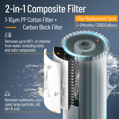 BRISKSPRING Compact Central Water Purifier with Smart Filter Life Indicator, PP+Carbon Composite Cartridge and 15 L/min Flow Rate