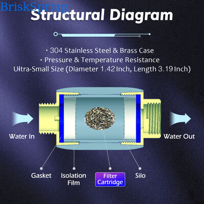 Salt-Free Compact Inline Water Descaler with High Efficiency Limescale Prevention for Home Use