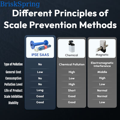 G400 DN40 Flanged Commercial Water Descaler with SAAS/IPSE Multi-Alloy Chip and Pure Physical Ion Polarization