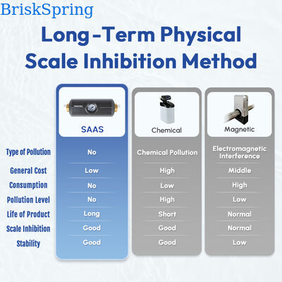 Y1 Whole House Salt-Free Water Descaler with Integrated Pressure Gauge Scale Inhibitor
