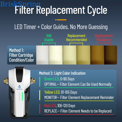 Heavy Duty High Pressure Water Pre Filter Whole House Water Filter with Quick Change Cartridge Central Water Purifier